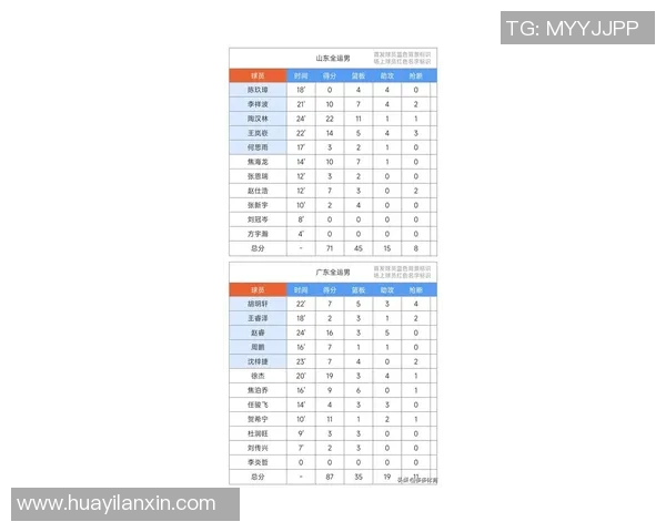 南京篮球队引领最新篮球技术十强榜单解析与展望