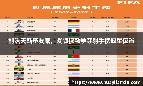 利沃夫斯基发威，紧随穆勒争夺射手榜冠军位置