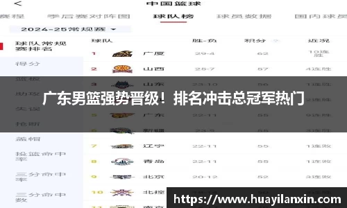 广东男篮强势晋级！排名冲击总冠军热门