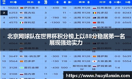 北京网球队在世界杯积分榜上以88分稳居第一名展现强劲实力